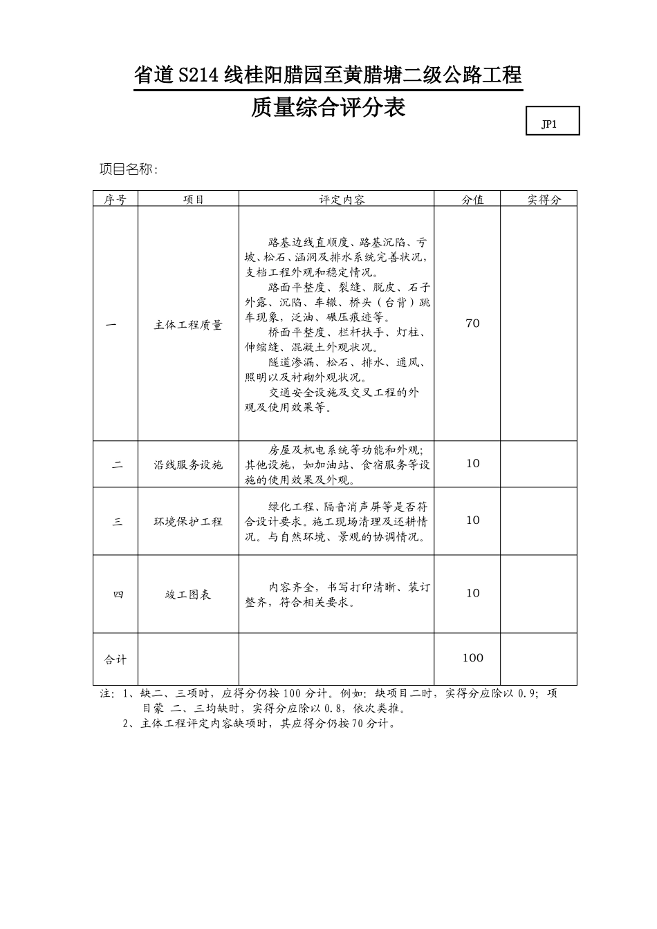 公路综合评分表_第2页