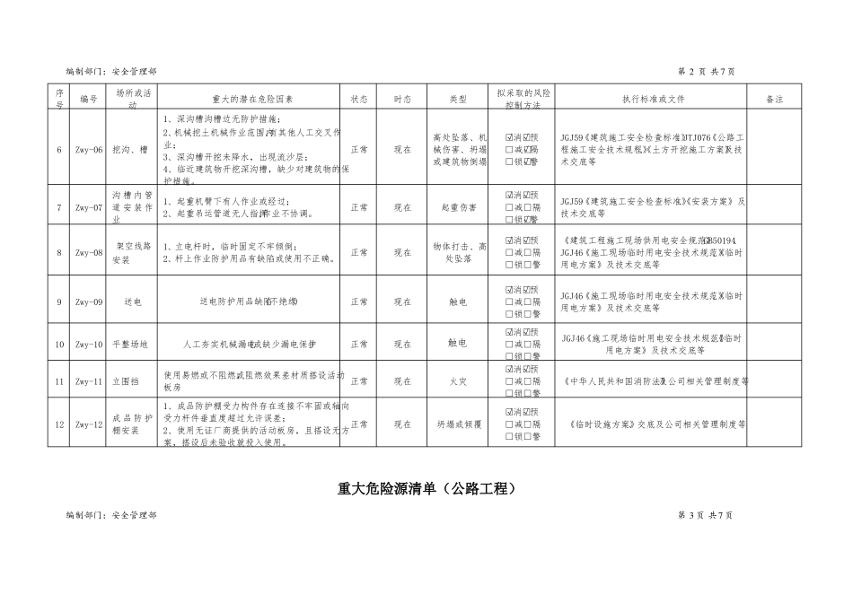 公路重大危险源清单_第2页