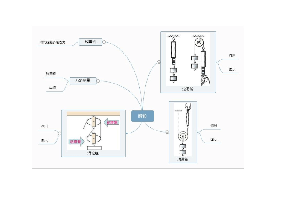 六上科学思维导图_第2页