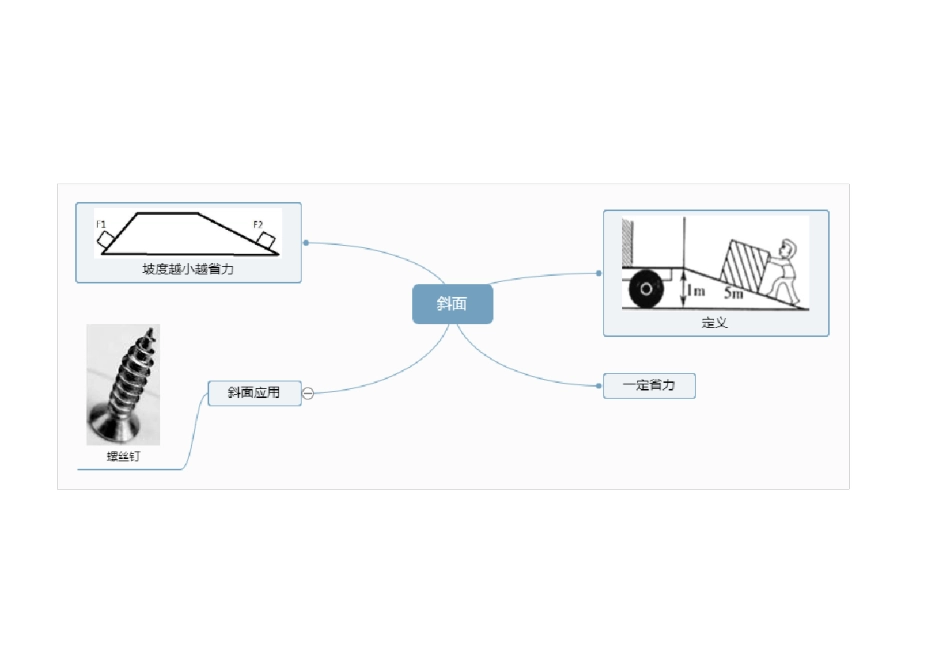 六上科学思维导图_第3页