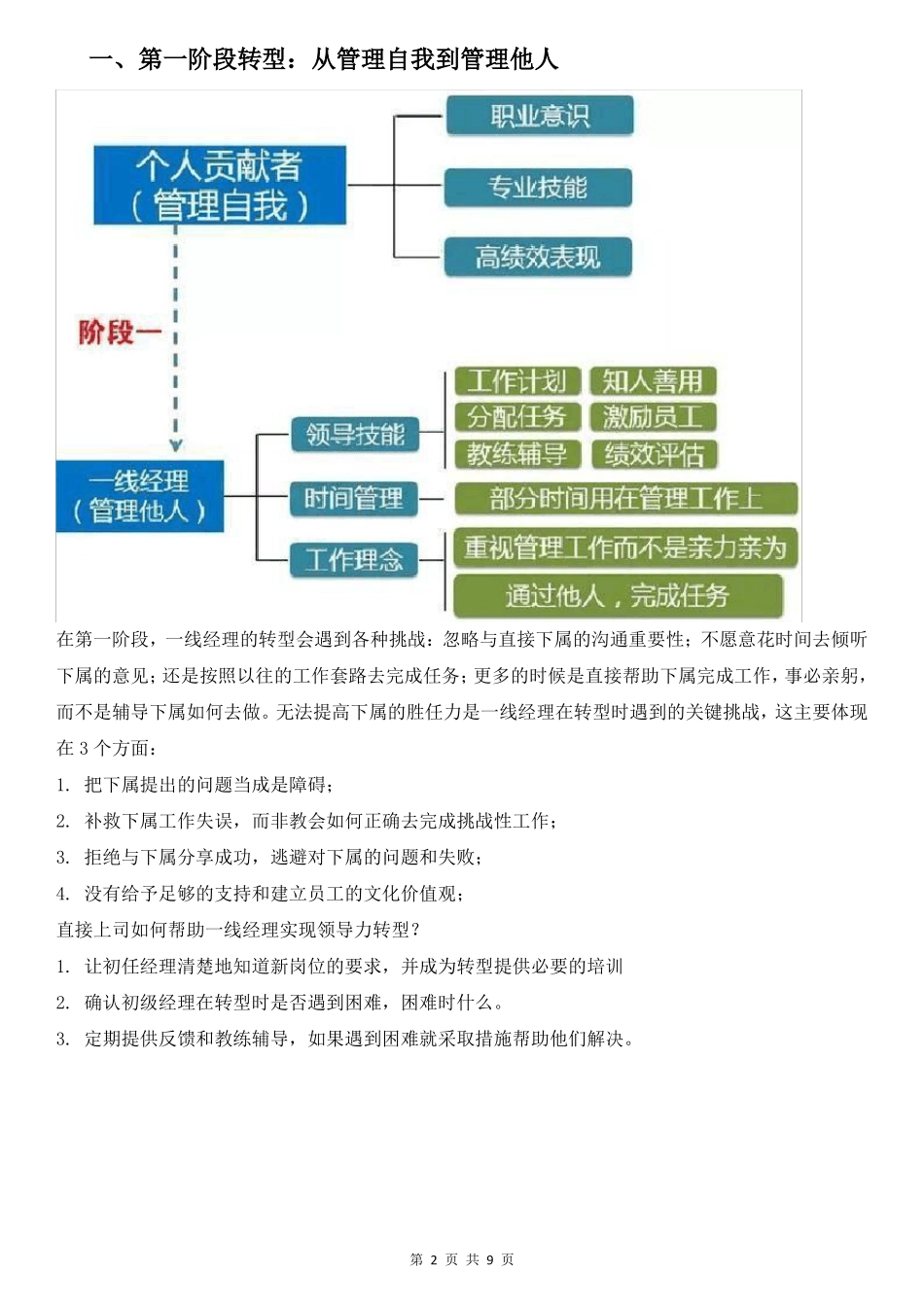 六个典型的管理层级最经常出现的问题_第2页