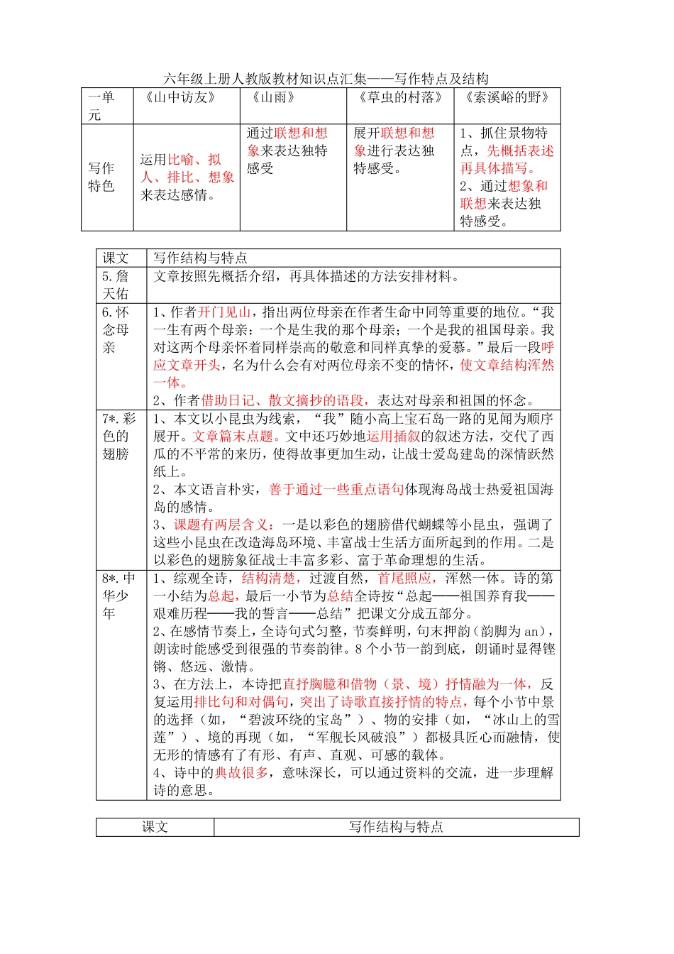 六年级上册人教版教材知识点汇集——写作特点及结构_第1页