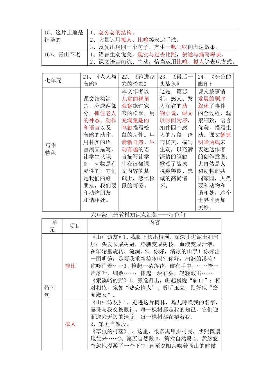 六年级上册人教版教材知识点汇集——写作特点及结构_第3页