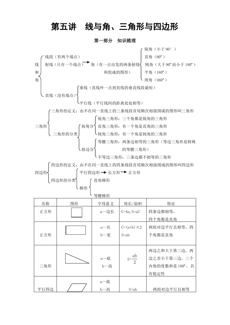 六年级下册小升初试题平面图形讲义及练习题通用版_第1页