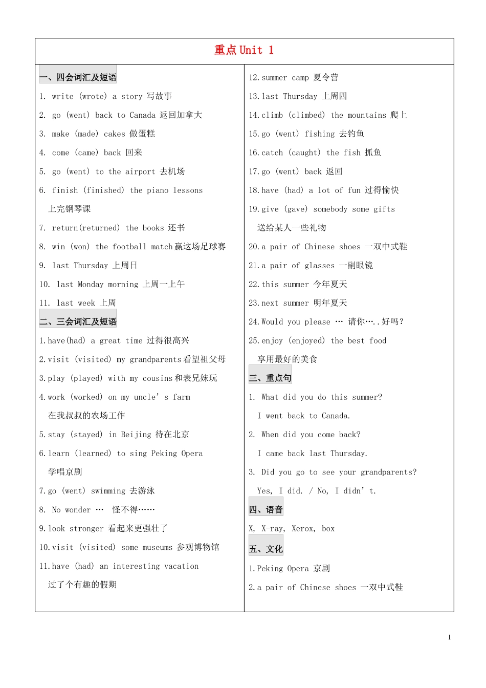 六年级英语上册各单元重点知识北京版优秀版_第1页