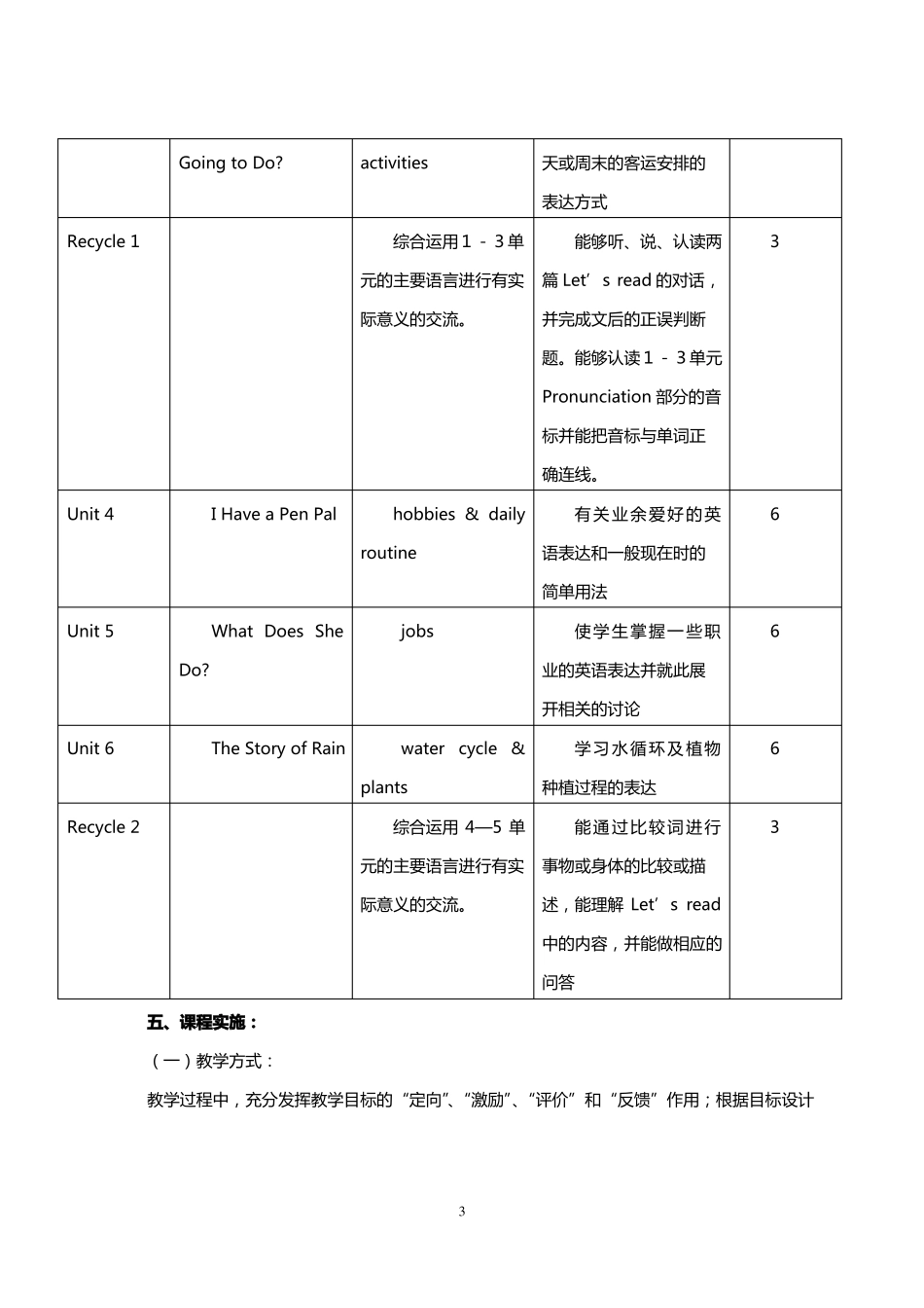 六年级英语上册课程纲要_第3页