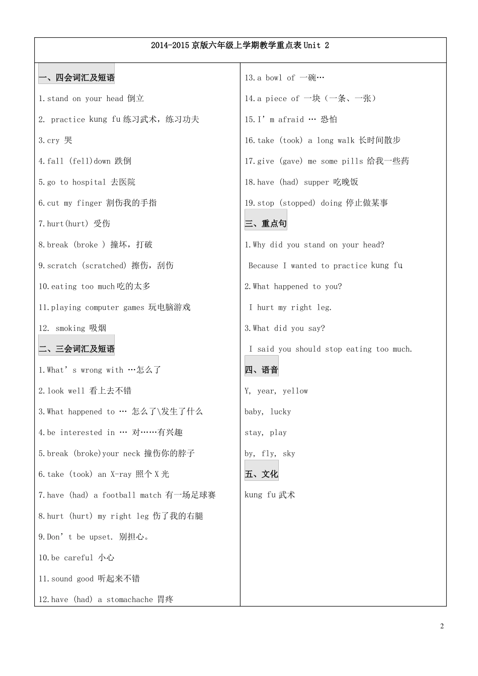 六年级英语上册各单元重点知识北京版完美版_第2页