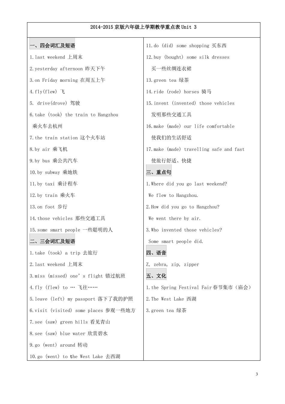 六年级英语上册各单元重点知识北京版完美版_第3页