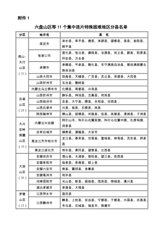 六盘山区11个困难地区名单