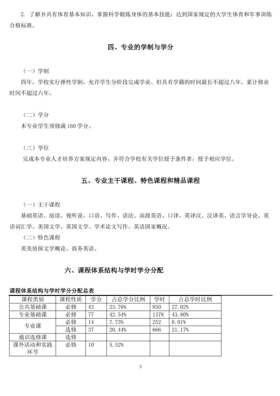 兰州大学外国语学院英语专业人才培养方案_2_第3页