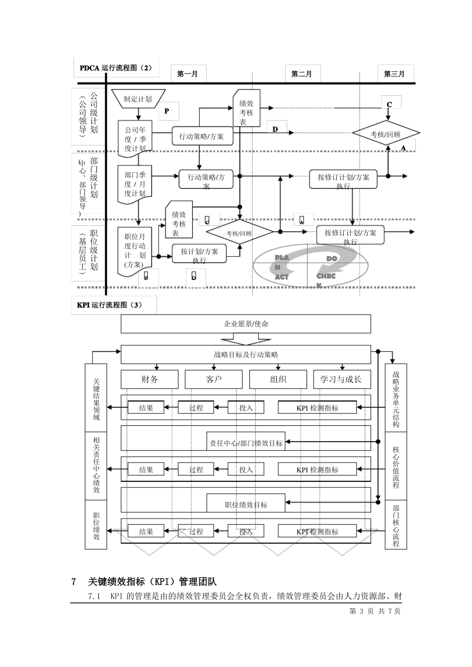 关键绩效指标KPI体系管理文件_第3页