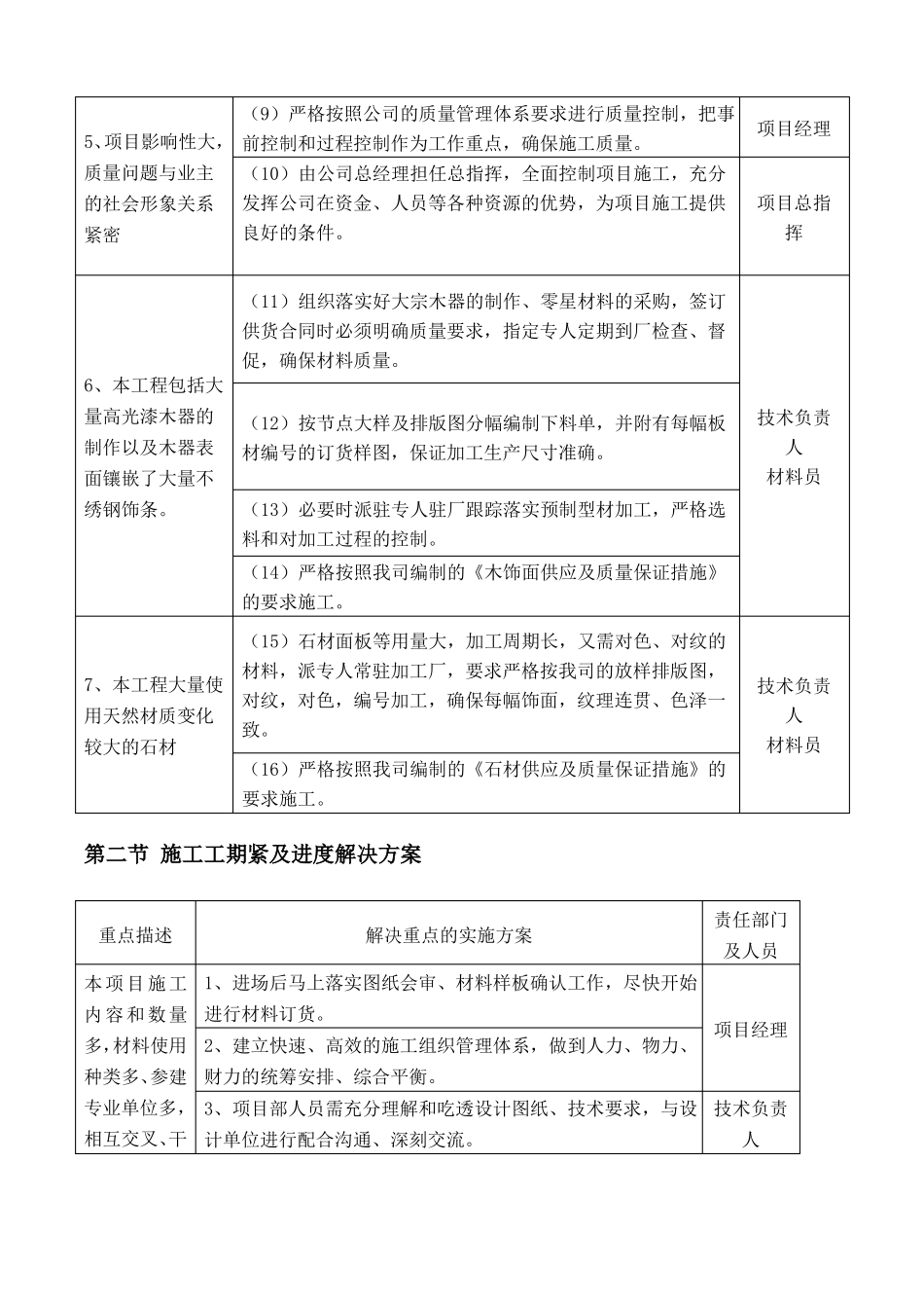 关键部位施工方法及技术、质量措施装饰工程_第2页