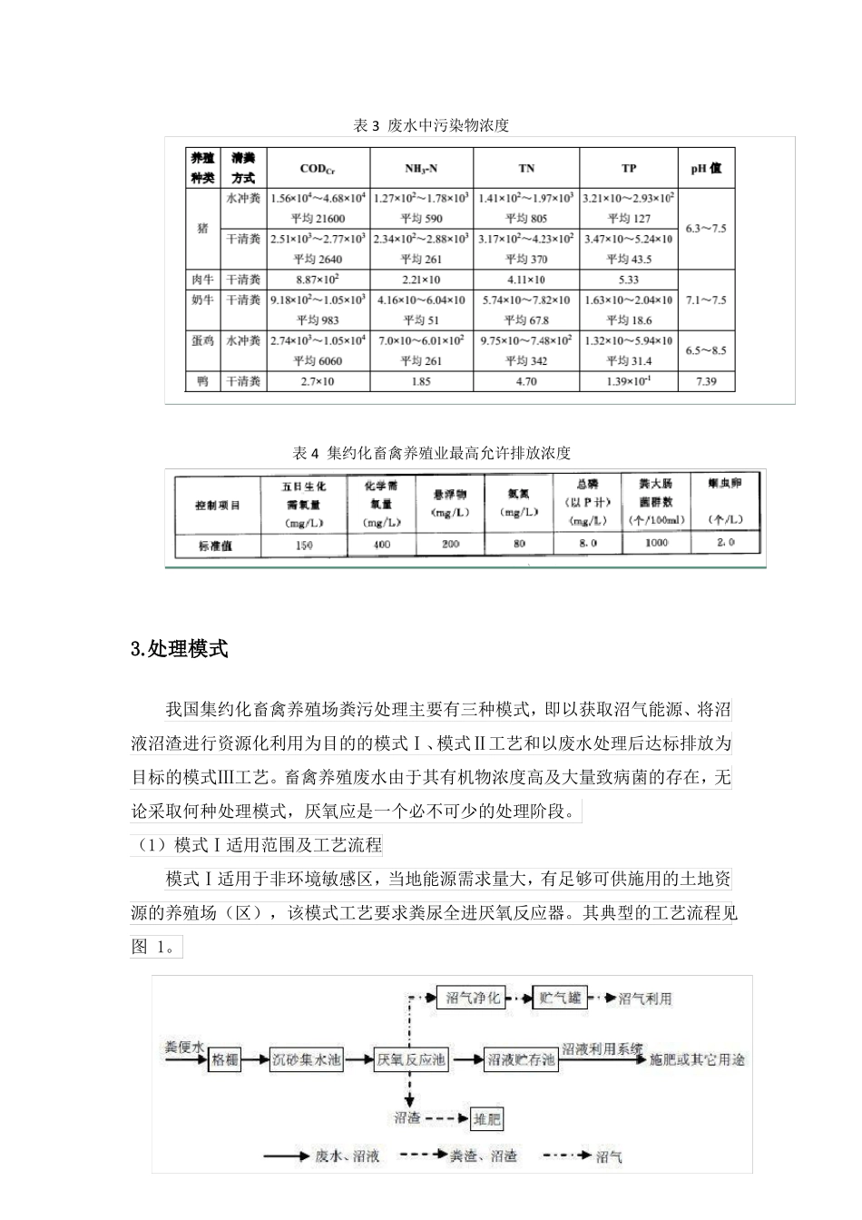 养殖废水技术解决方案_第2页