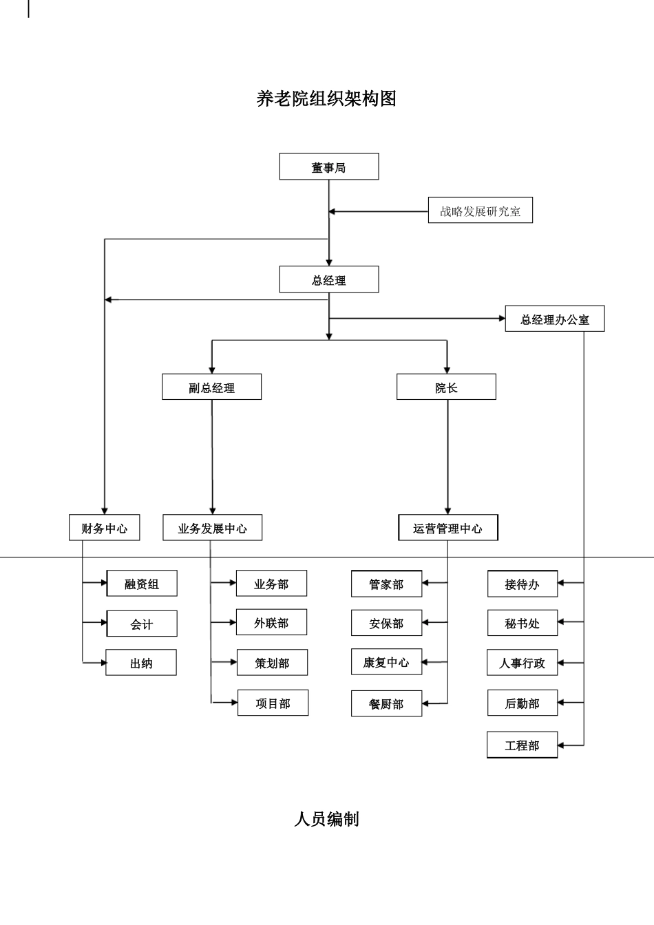 养老院组织架构图_第1页