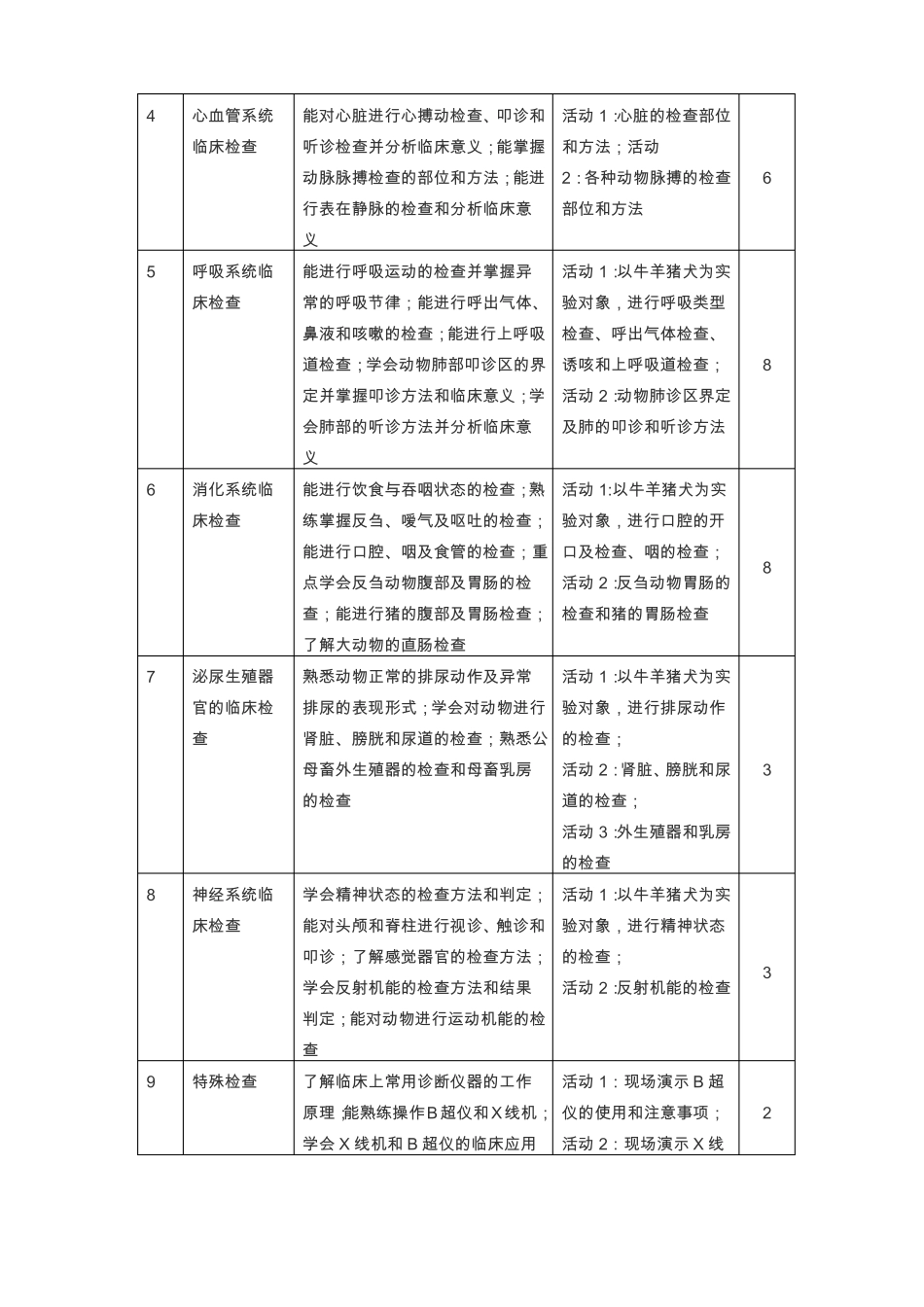 兽医临床诊疗技术课程标准_第3页
