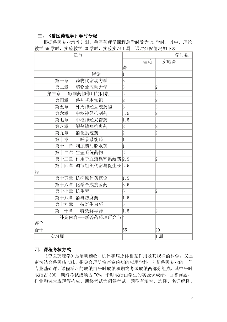 兽医药理学教案_第2页