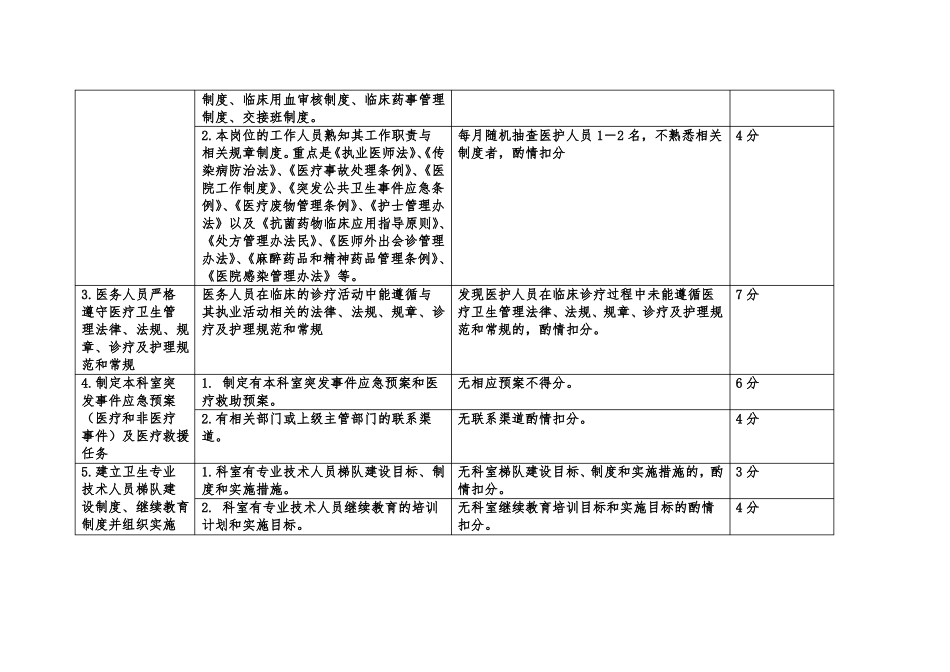 内分泌科,医疗质量评价体系,考核标准_第2页