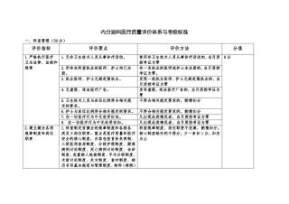 内分泌科,医疗质量评价体系,考核标准