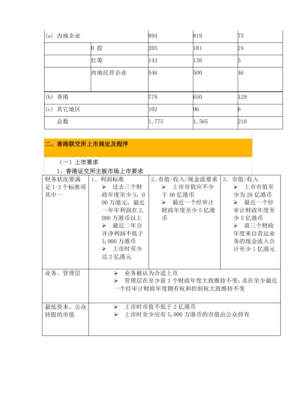 内地企业香港上全程指引_第2页