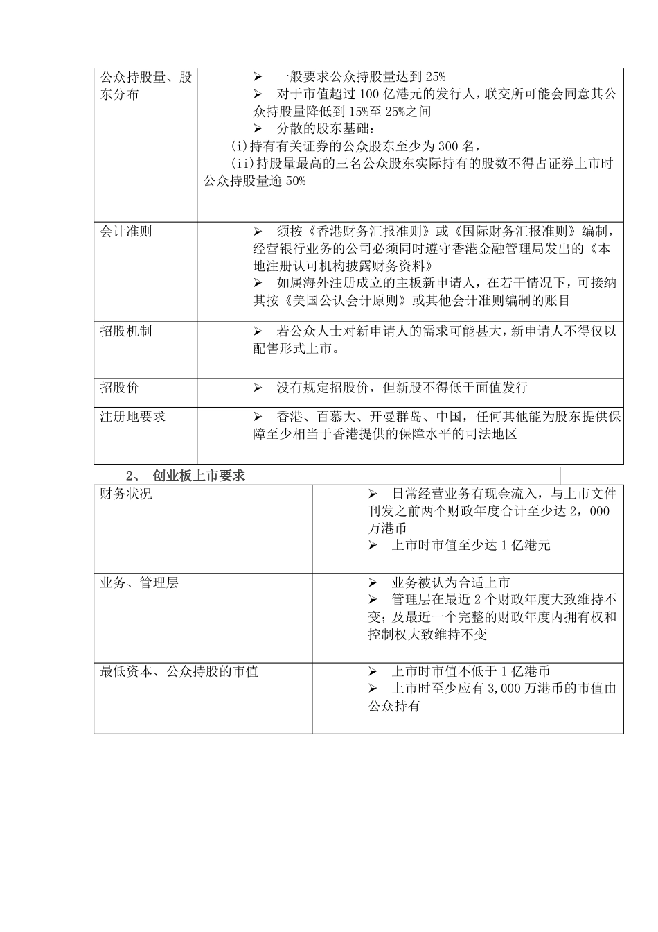 内地企业香港上全程指引_第3页