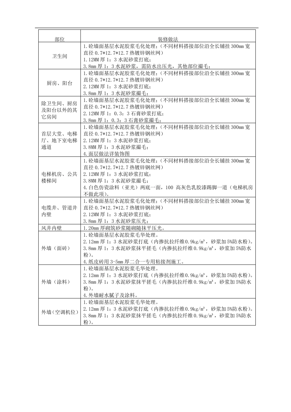 内墙粉刷石膏施工方案_第3页
