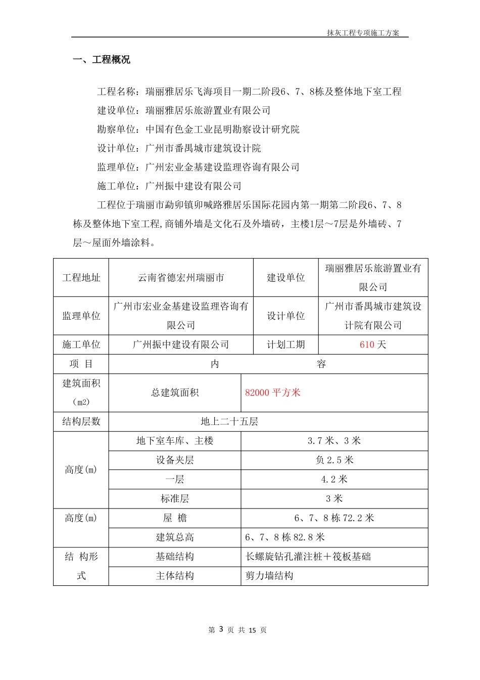 内外墙抹灰专项施工方案瑞丽_第3页