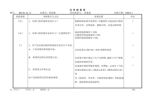 内审检查表质量部