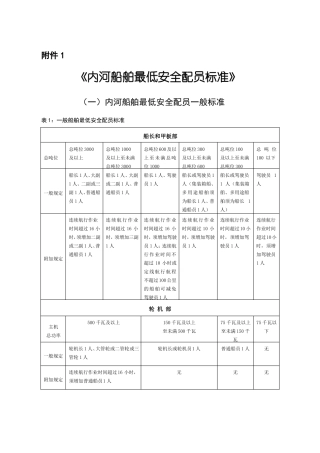 内河船舶最低安全配员标准