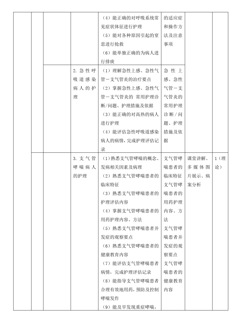 内科护理专业核心课程标准_第3页