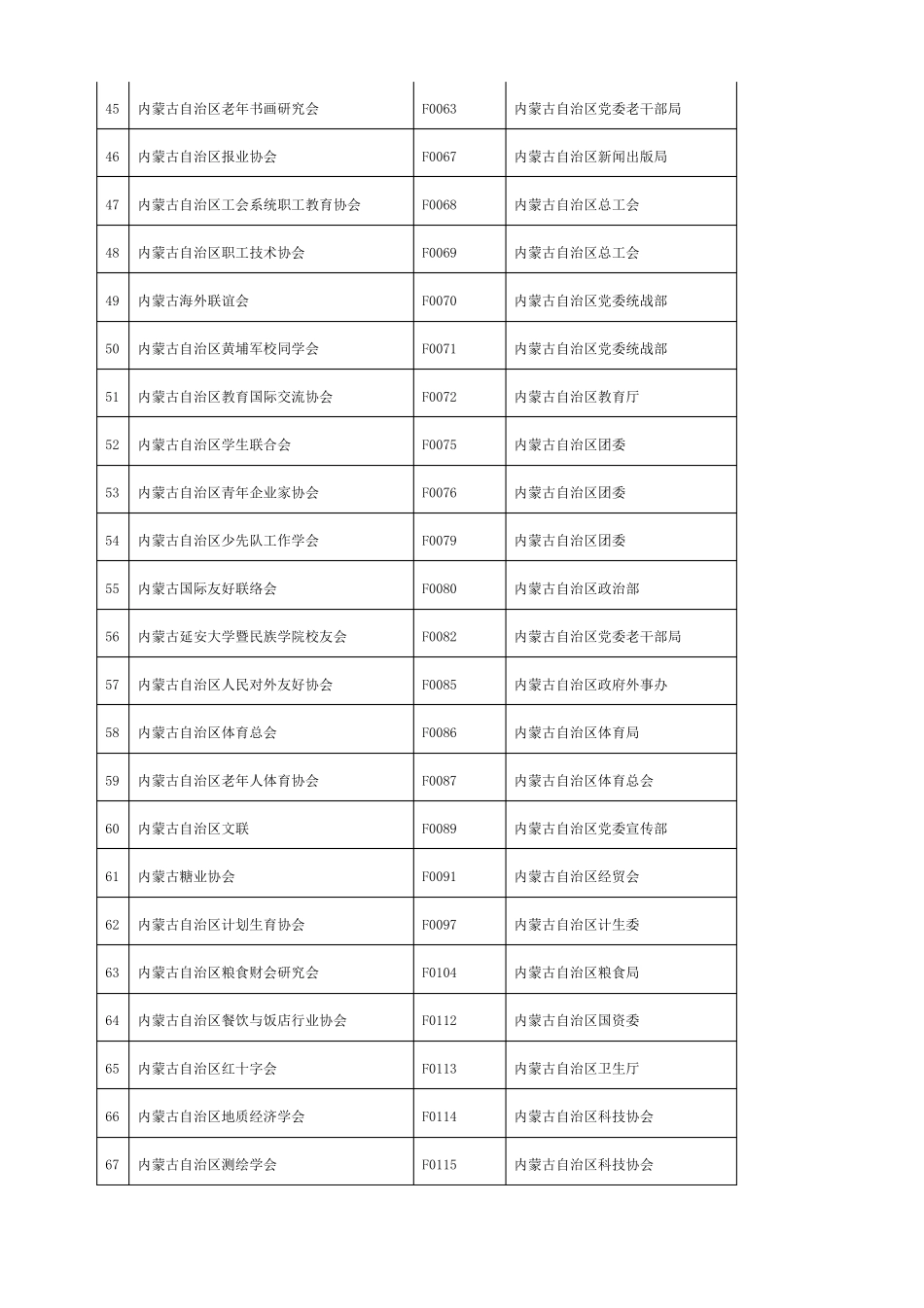 内蒙古自治区社会组织名录_第3页