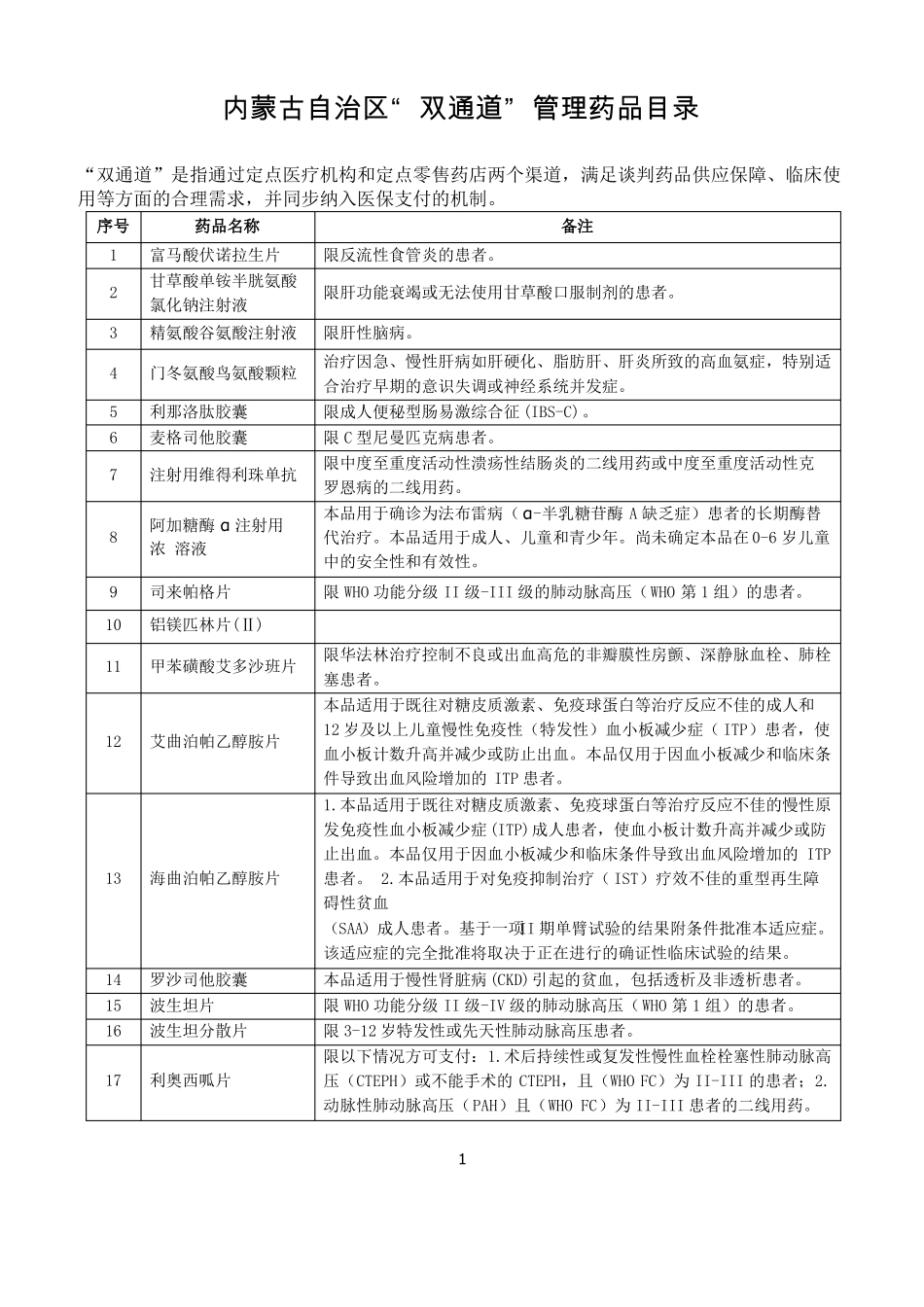 内蒙古自治区双通道管理药品目录_第1页
