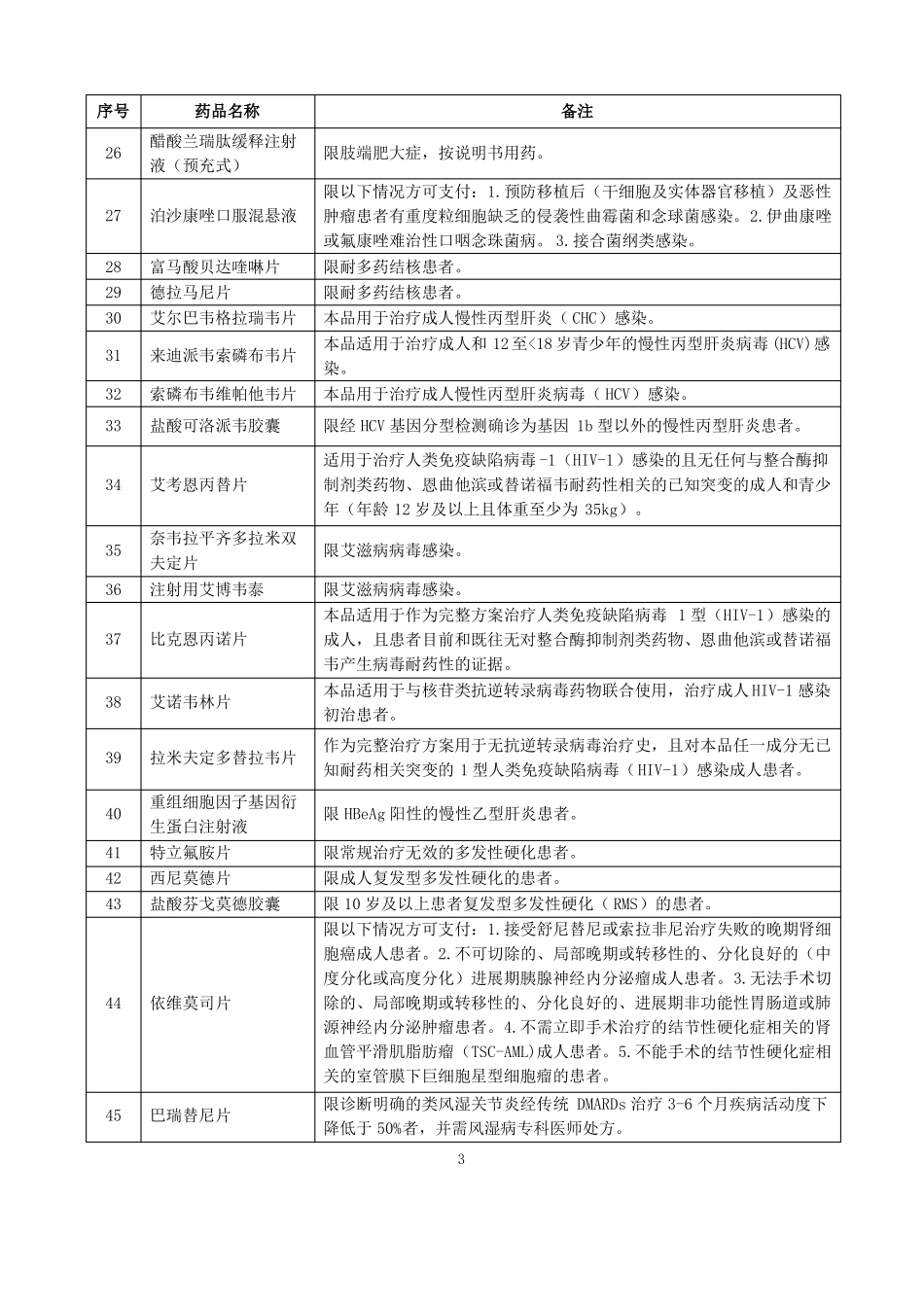 内蒙古自治区双通道管理药品目录_第3页
