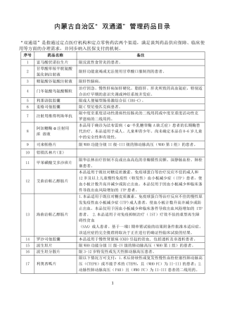内蒙古自治区双通道管理药品目录
