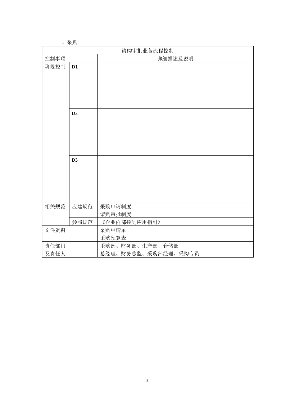内部控制流程图_第2页
