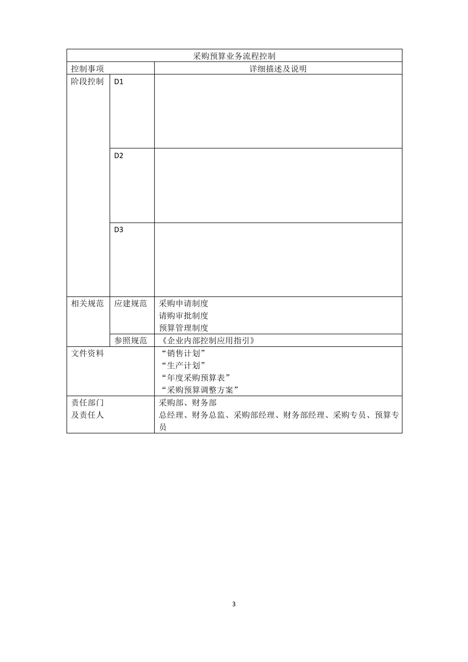 内部控制流程图_第3页