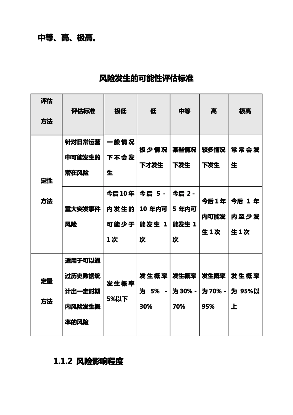 内部控制风险评价_第2页