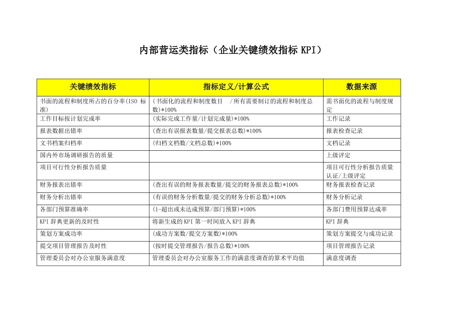内部营运类指标企业关键绩效指标KPI_第1页