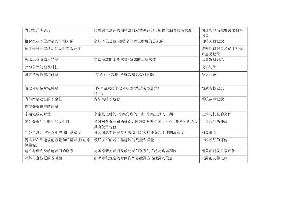 内部营运类指标企业关键绩效指标KPI_第2页