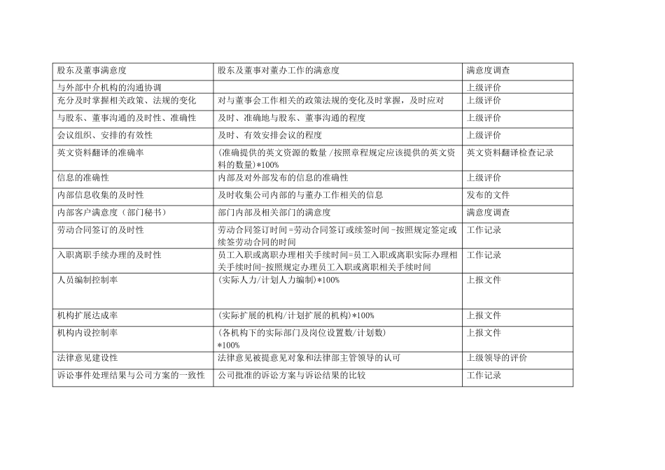 内部营运类指标企业关键绩效指标KPI_第3页