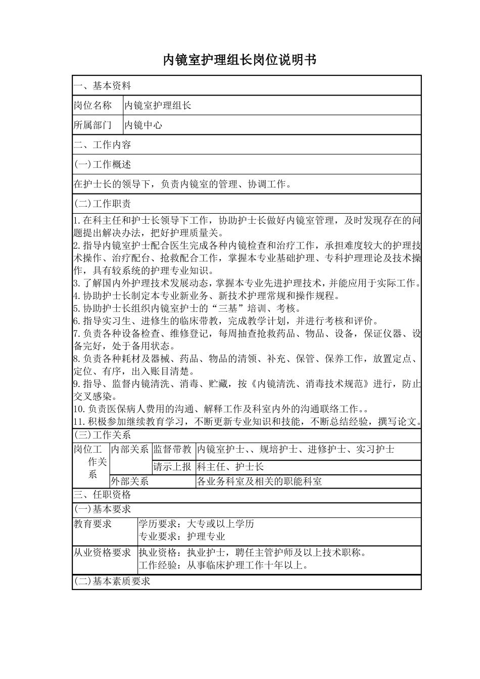 内镜室各岗位护士岗位说明书_第1页