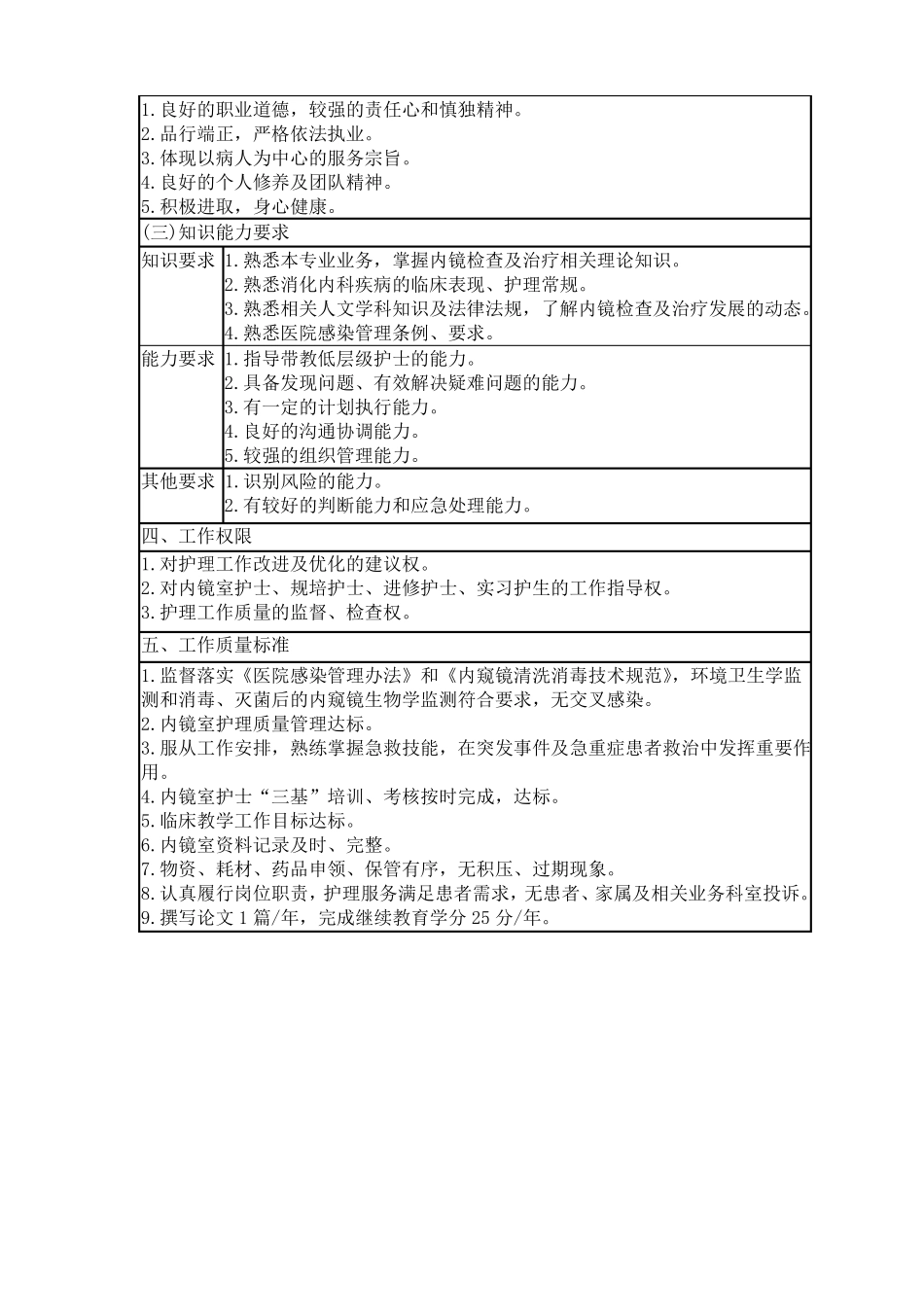内镜室各岗位护士岗位说明书_第2页