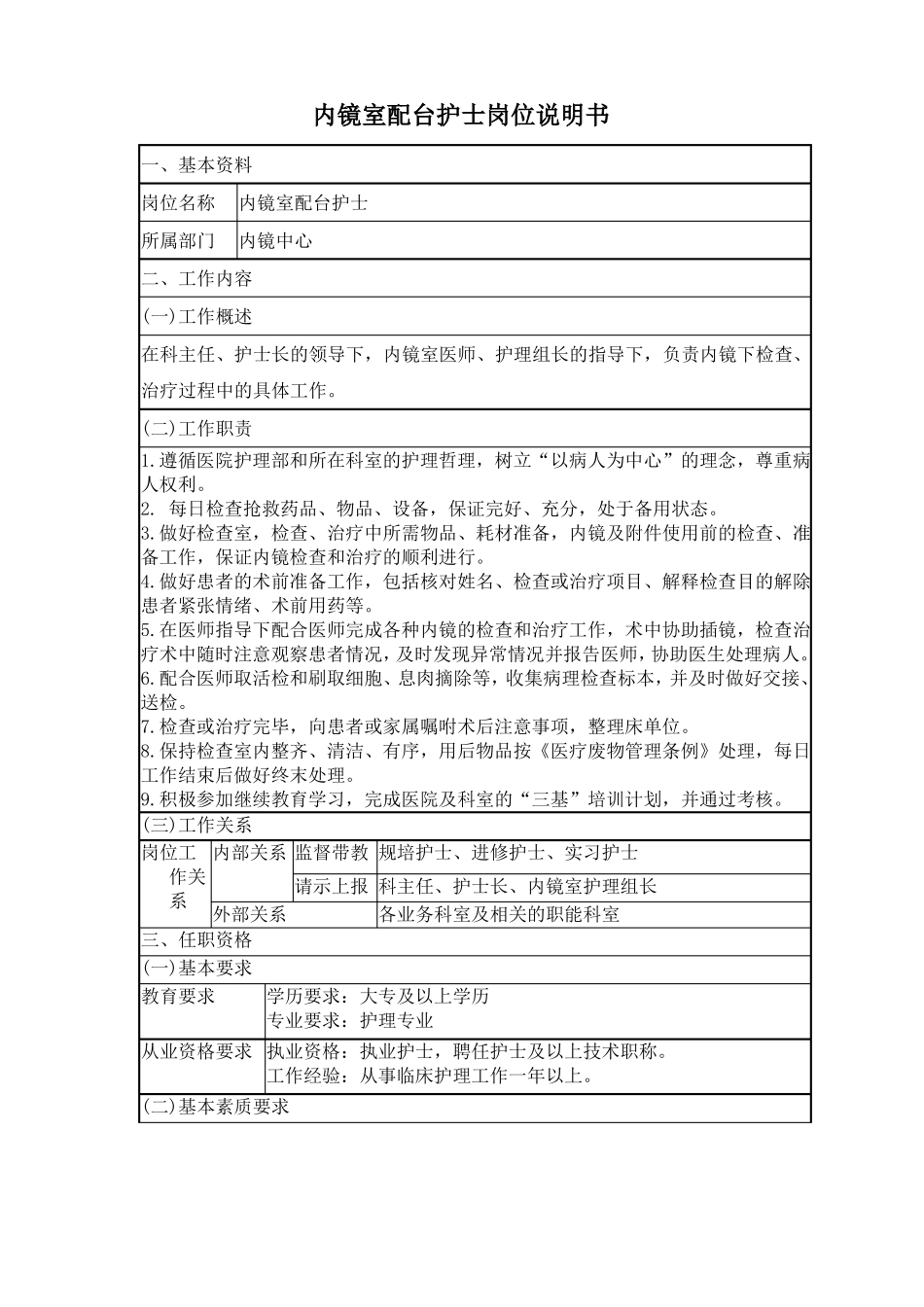 内镜室各岗位护士岗位说明书_第3页