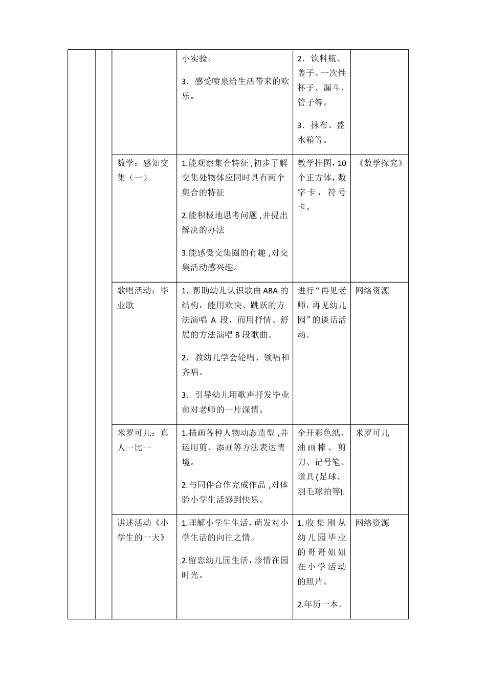 再见了,幼儿园课程前审议_第3页