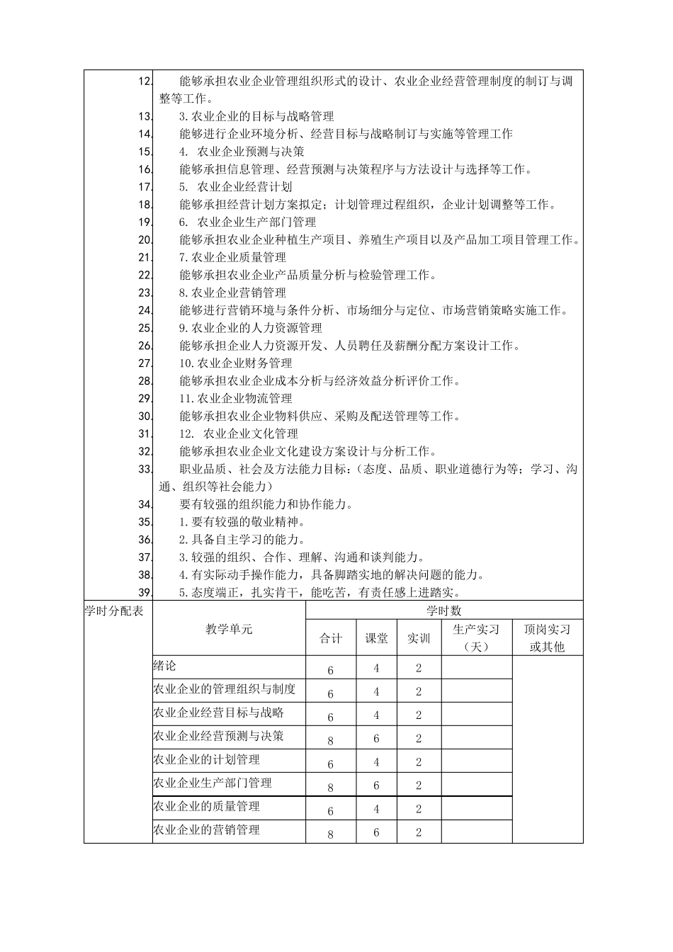 农业企业经营管理课程标准_第2页