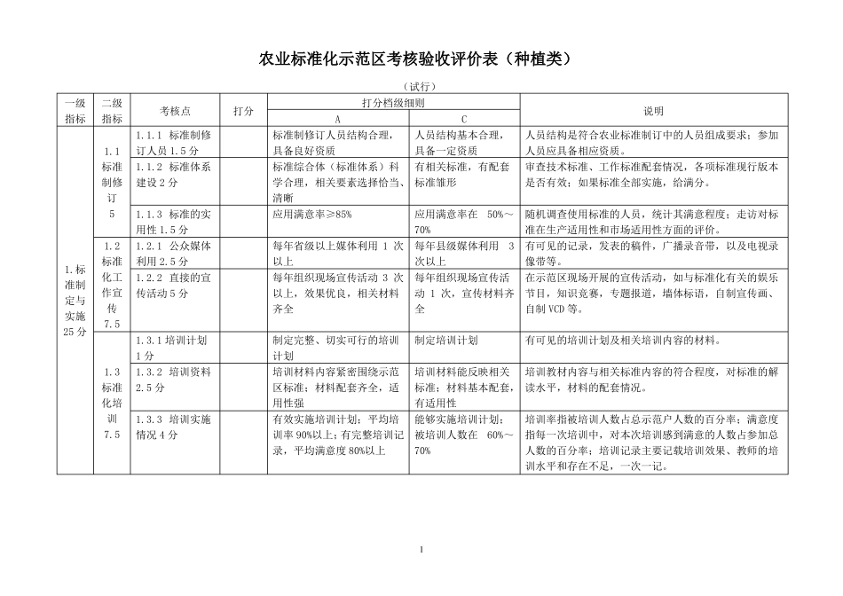 农业标准化示范区考核验收评价表种植类精_第1页