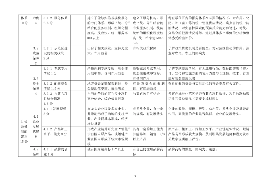 农业标准化示范区考核验收评价表种植类精_第3页