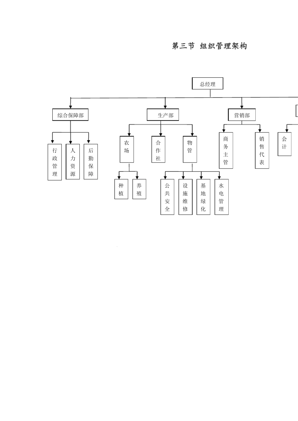 农业种植农民专业合作社管理制度-副本_第3页