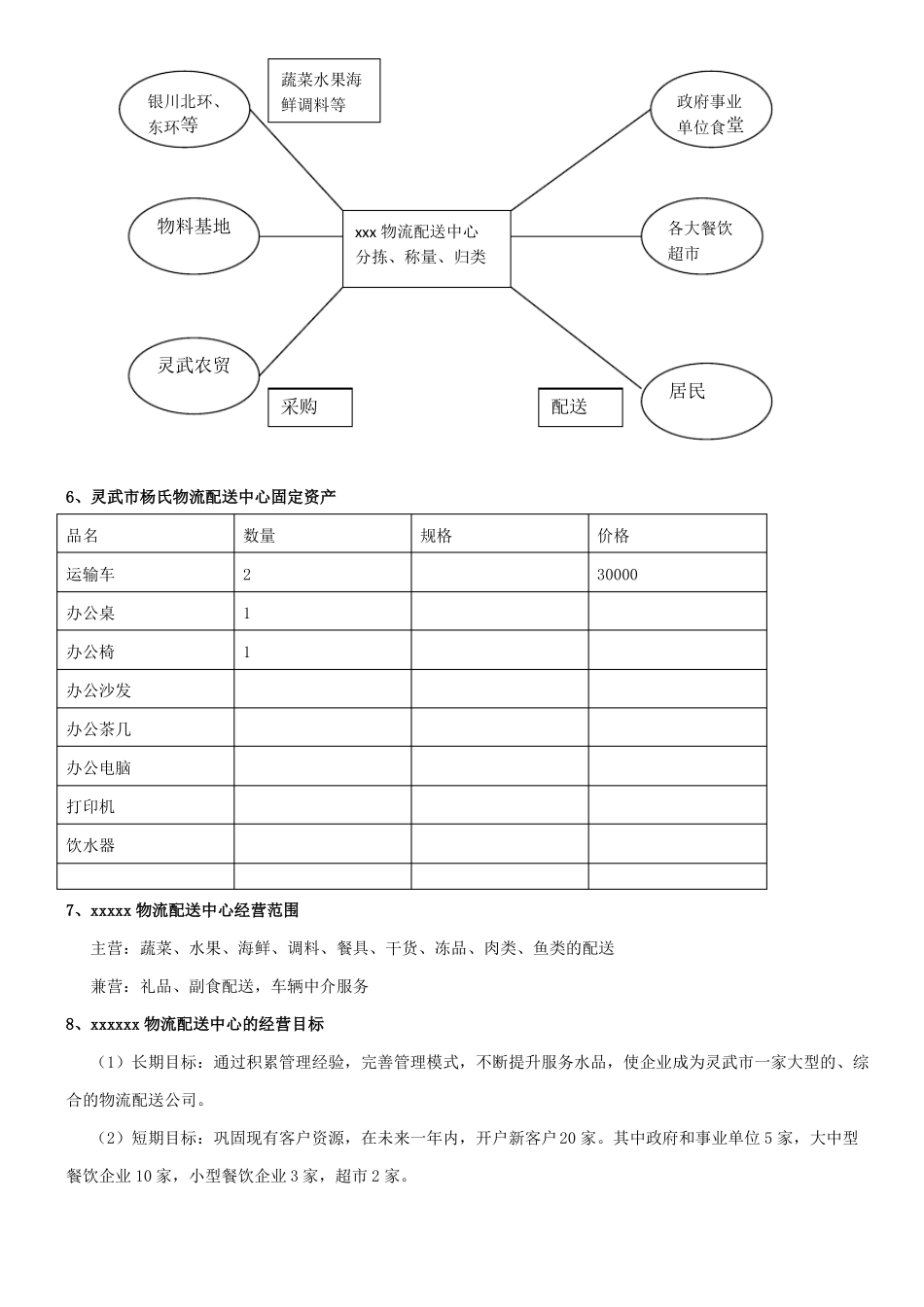 农产品配送中心方法_第3页