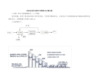 农村生活污水集中处理技术方案比较