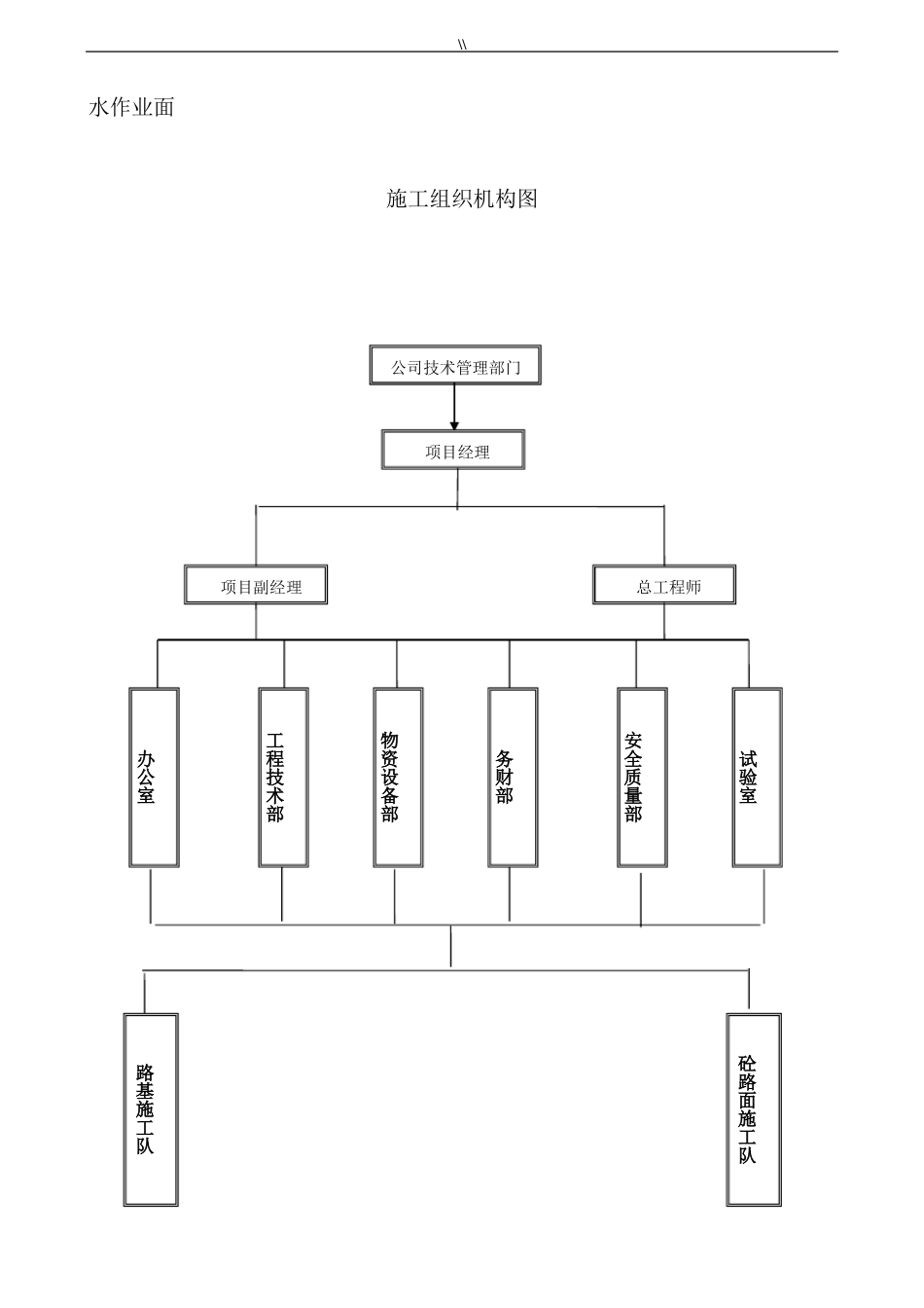 农村道路硬化工程标准施工计划_第2页